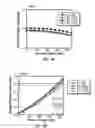 Fig. 07 - Process window for EUV lithography