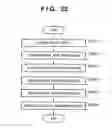 Fig. 23 - Print control method and apparatus