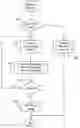 Fig. 01 - Direct printing of a desired or multiple appearances of object in a document file
