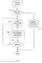 Fig. 03 - Direct printing of a desired or multiple appearances of object in a document file