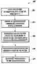 Fig. 01 - Protocol allowing a document management system to communicate inter-attribute constraints to its clients