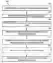 Fig. 01 - Print driver with processed print data management capability