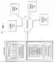 Fig. 02 - Universal print driver with simple discovery
