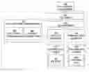 Fig. 01 - Translating PDL-based print stream to job ticket-based print stream
