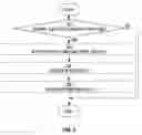 Fig. 03 - Translating PDL-based print stream to job ticket-based print stream