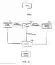 Fig. 06 - Information processing methodology