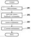 Fig. 01 - Combining differently exposed images of the same object
