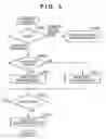 Fig. 08 - Image processing method and apparatus to scan on both sides of a document