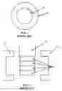 Fig. 02 - Rotating electrical transfer components