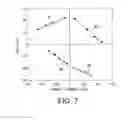 Fig. 07 - Magnetoresistive element and magnetic memory