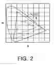 Fig. 04 - White light emitting device and light source module for liquid crystal display backlight using the same