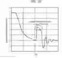 Fig. 24 - Power MISFET, semiconductor device and DC/DC converter