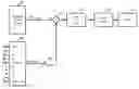 Fig. 01 - Harmonic disturbance regulator