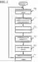 Fig. 07 - Harmonic disturbance regulator