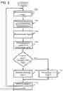 Fig. 08 - Harmonic disturbance regulator