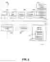 Fig. 03 - Self invitation to initiate sessions, start processes, or generate outbound messages