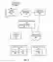 Fig. 02 - METHODS AND APPARATUS FOR DESIGNING A FIBER-OPTIC NETWORK