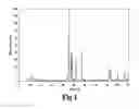 Fig. 02 - Production of tetrabasic lead sulfate from solid state reactions for the preparation of active plates to be used in lead-acid batteries