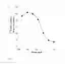 Fig. 06 - Modified human IGF-IR antibodies