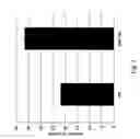 Fig. 02 - Therapeutic methods for treating vascular eye disorders with DII4 antagonists
