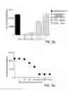 Fig. 04 - Vascular Endothelial Cell Growth Factor Antagonists