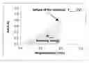 Fig. 01 - COMPOSITION CONTAINING A TENSIONING POLYMER AND HYBRID PARTICLES, METHODS OF USE