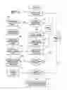 Fig. 09 - Scheduling and tracking system and method for bakery products