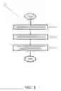 Fig. 02 - Carbon nanotube device and process for manufacturing same