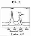 Fig. 07 - Carbon nanotube, support catalyst, method of preparing the support catalyst and a fuel cell comprising the support catalyst