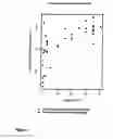 Fig. 08 - Gene Expression Profiling in Biopsied Tumor Tissues