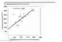 Fig. 01 - Method for measuring animal α-amylase