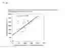 Fig. 02 - Method for measuring animal α-amylase