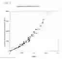 Fig. 06 - Method for measuring animal α-amylase