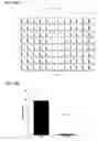Fig. 20 - High-throughput screen for identifying selective persistent sodium channels channel blockers
