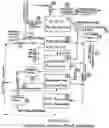 Fig. 01 - Method And System For The Transformation Of Molecules,To Transform Waste Into Useful Substances And Energy