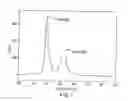 Fig. 02 - Method of forming a variable resistance memory device comprising tin selenide