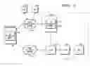 Fig. 03 - IMS RELIABILITY MECHANISMS