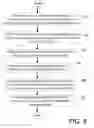 Fig. 08 - Methods and Systems for Handover Process in Wireless Communication Networks