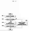 Fig. 08 - Text messaging with a mobile terminal