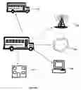 Fig. 02 - System and method of communications