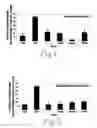 Fig. 02 - Method of preventing or reducing scarring of human skin