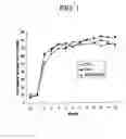 Fig. 02 - Low Dose Estrogen Interrupted Hormone Replacement Therapy