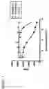 Fig. 02 - METHOD OF PREVENTING OR TREATING ORGAN, HEMATOPOIETIC STEM CELL OR BONE MARROW TRANSPLANT REJECTION