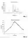 Fig. 02 - Rimonabant forms and methods of making the same