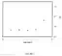 Fig. 09 - Temperature and pH sensitive copolymers