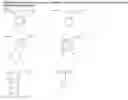 Fig. 01 - Materials Free of Endocrine Disruptive Activity