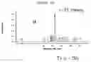 Fig. 07 - Reactive Functional Groups