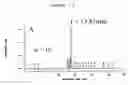 Fig. 09 - Reactive Functional Groups