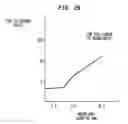 Fig. 28 - Methods And Devices For Fractional Ablation Of Tissue