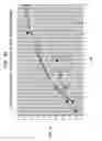 Fig. 48 - Methods And Devices For Fractional Ablation Of Tissue